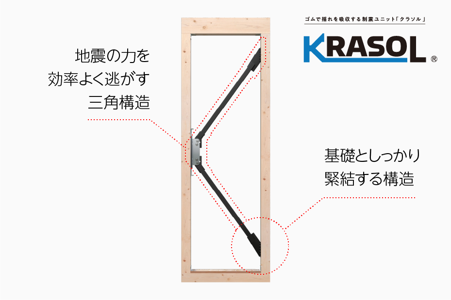 連続してやってくる揺れを制御する「制震ダンパー」