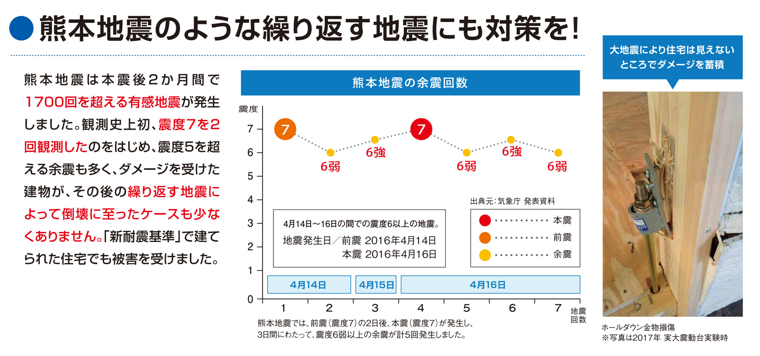 栗原3号建売