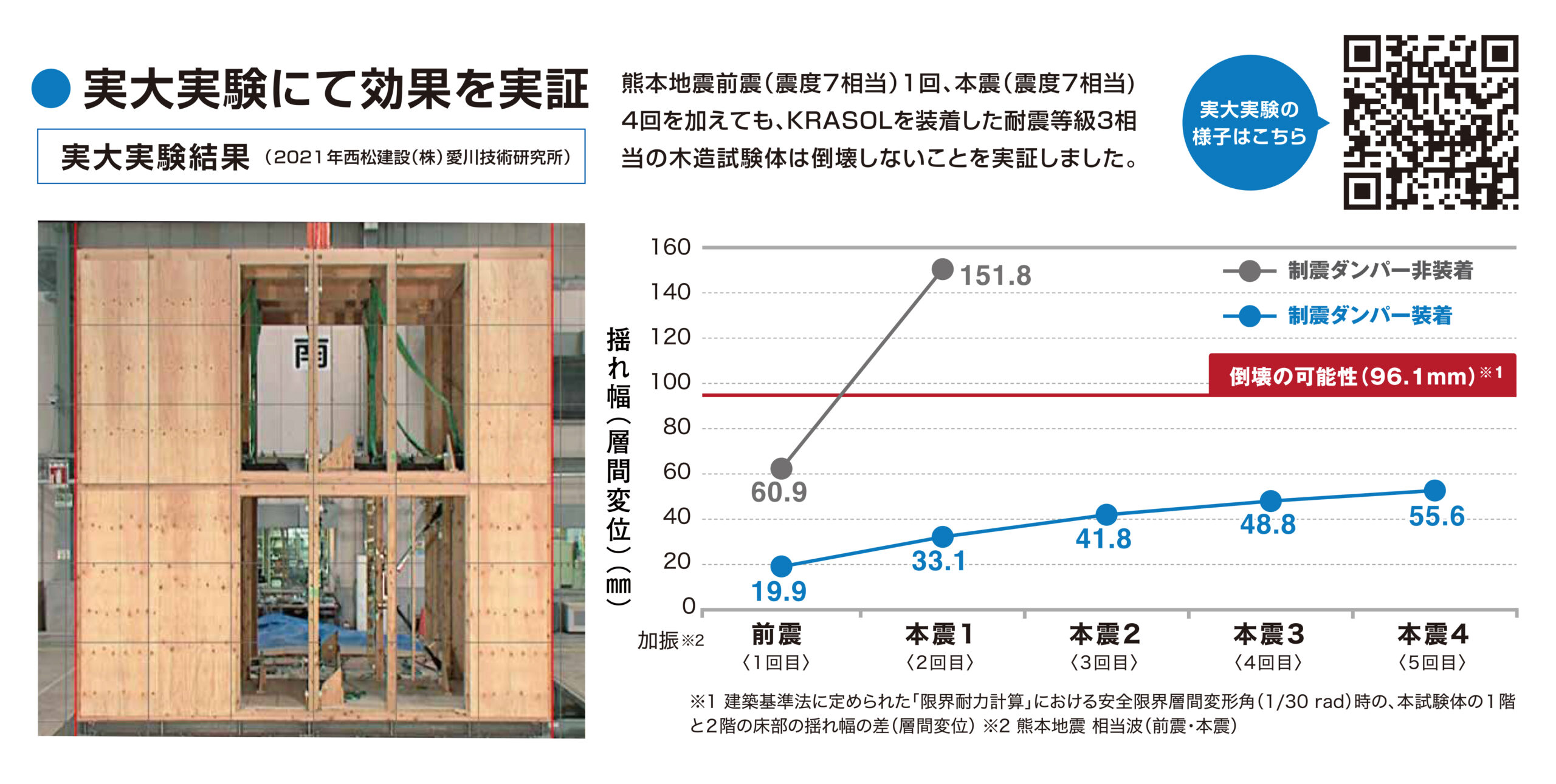 栗原3号建売
